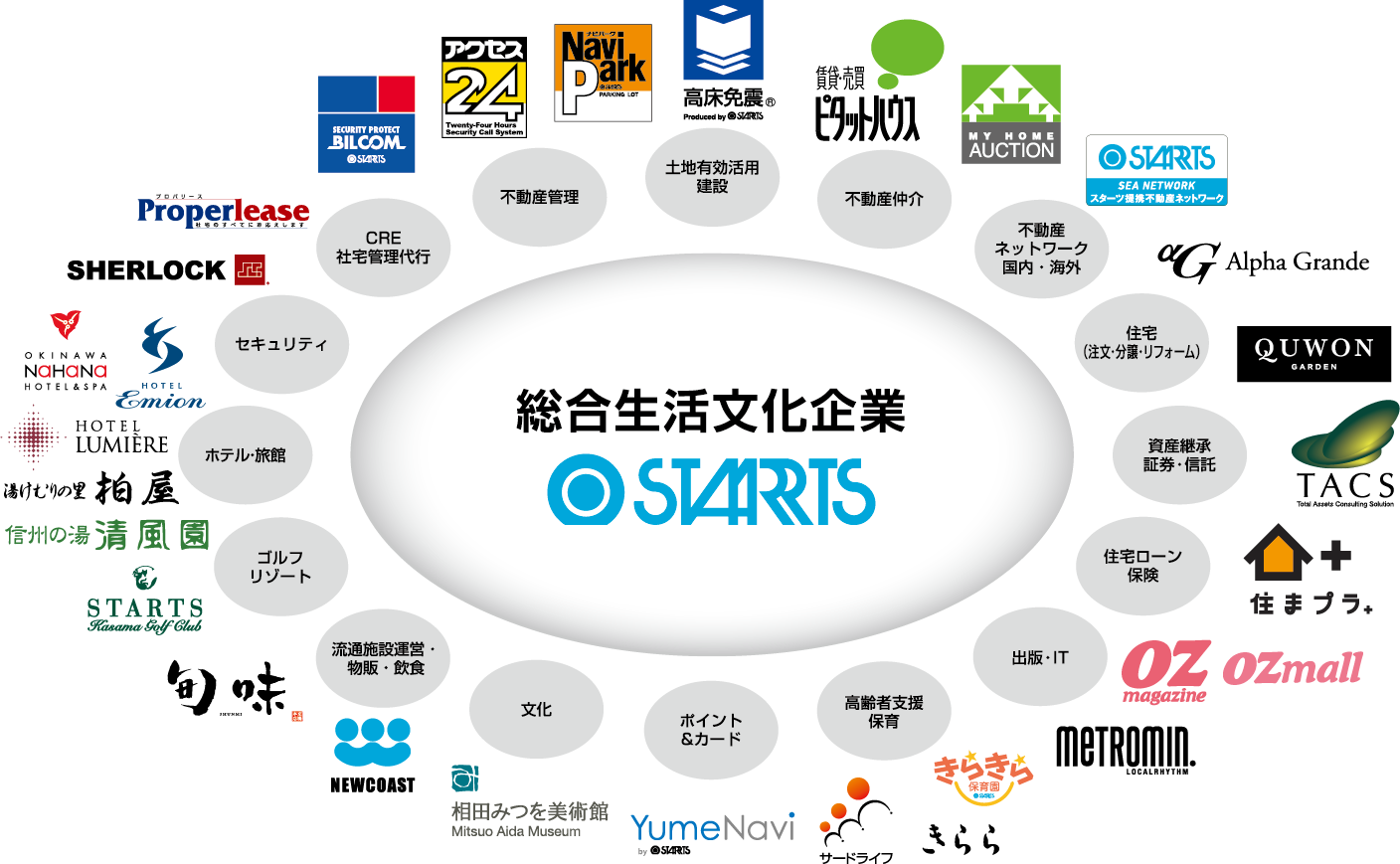 スターツグループ