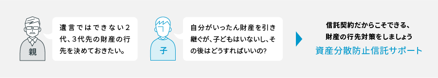 親 遺言ではできない２代、３代先の財産の行先を決めておきたい。 子 自分がいったん財産を引き継ぐが、子どもはいないし、その後はどうすればいいの? 信託契約だからこそできる、 財産の行先対策をしましょう 資産分散防止信託サポート