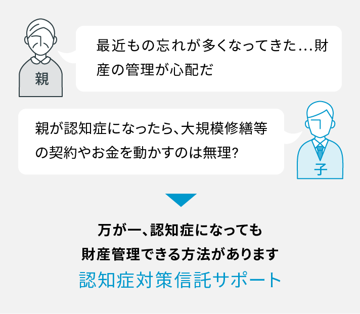 親 最近もの忘れが多くなってきた…財産の管理が心配だ 子 親が認知症になったら、大規模修繕等の契約やお金を動かすのは無理? 万が一、認知症になっても 財産管理できる方法があります 認知症対策信託サポート