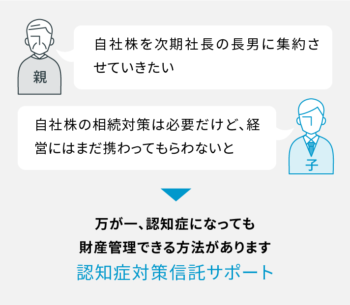 親 自社株を次期社長の長男に集約させていきたい 子 自社株の相続対策は必要だけど、経営にはまだ携わってもらわないと 信託を活用して、自社株の財産権と経営権を分離しましょう 事象承継対策信託サポート