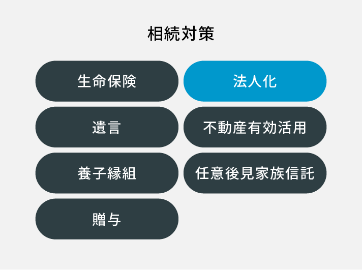 相続対策 生命保険 法人化 遺言 不動産有効活用 養子縁組 任意後見家族信託 贈与