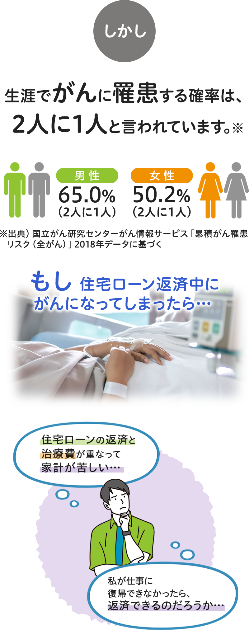 生涯でがんに罹患する確率は2人に1人と言われています。