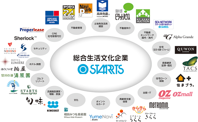 スターツグループ