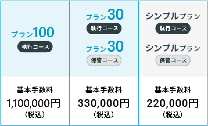 プラン80執行コース 基本手数料 880,000円(税込) プラン30 執行コース プラン30 保管コース 基本手数料 330,000円(税込) シンプルプラン 執行コース シンプルプラン 保管コース 基本手数料 220,000円(税込)
