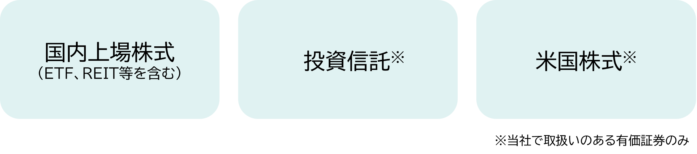 ①国内上場株式（ETF、REIT等を含む）②投資信託(※当社で取扱いのある有価証券のみ)　③米国株式(※当社で取扱いのある有価証券のみ)